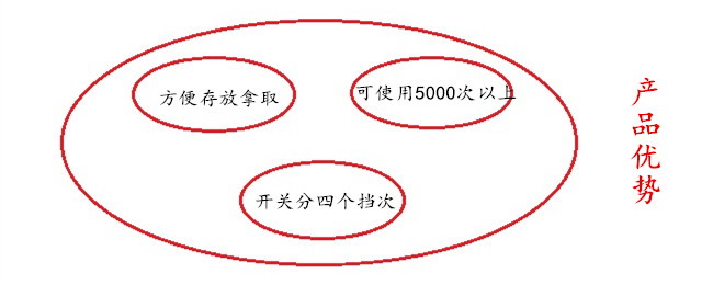 譽豐塑膠制品廠注塑伸縮野營燈的三大優勢